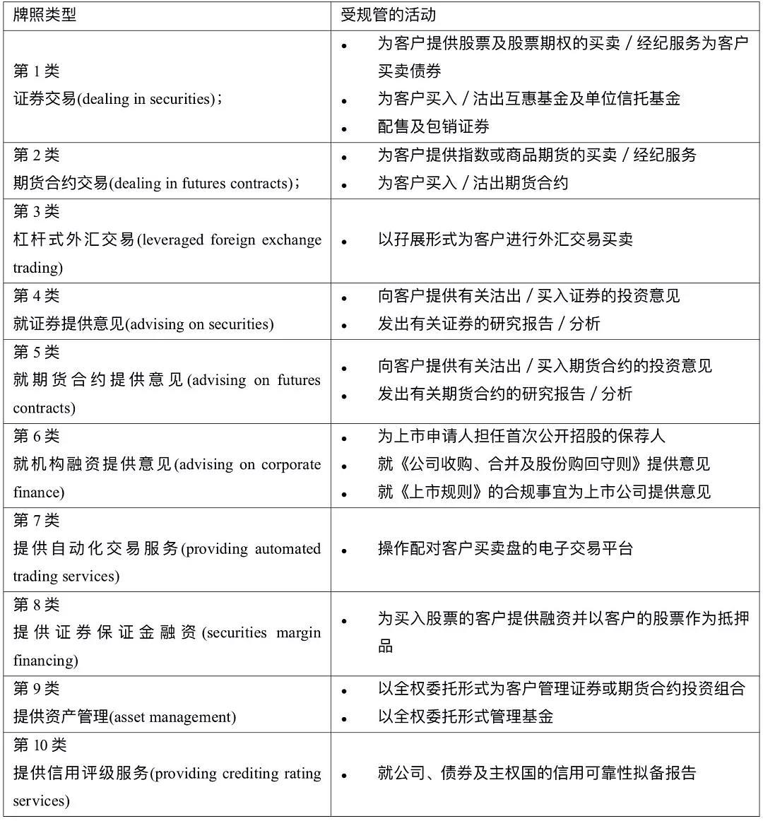 香港1-10號金融牌照- 我的网站